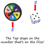 स्पिनिंग टॉप भविष्यवाणी